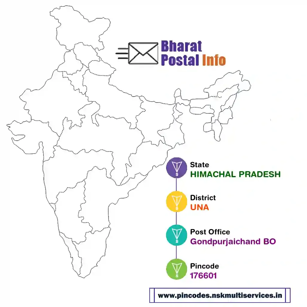 himachal pradesh-una-gondpurjaichand bo-176601